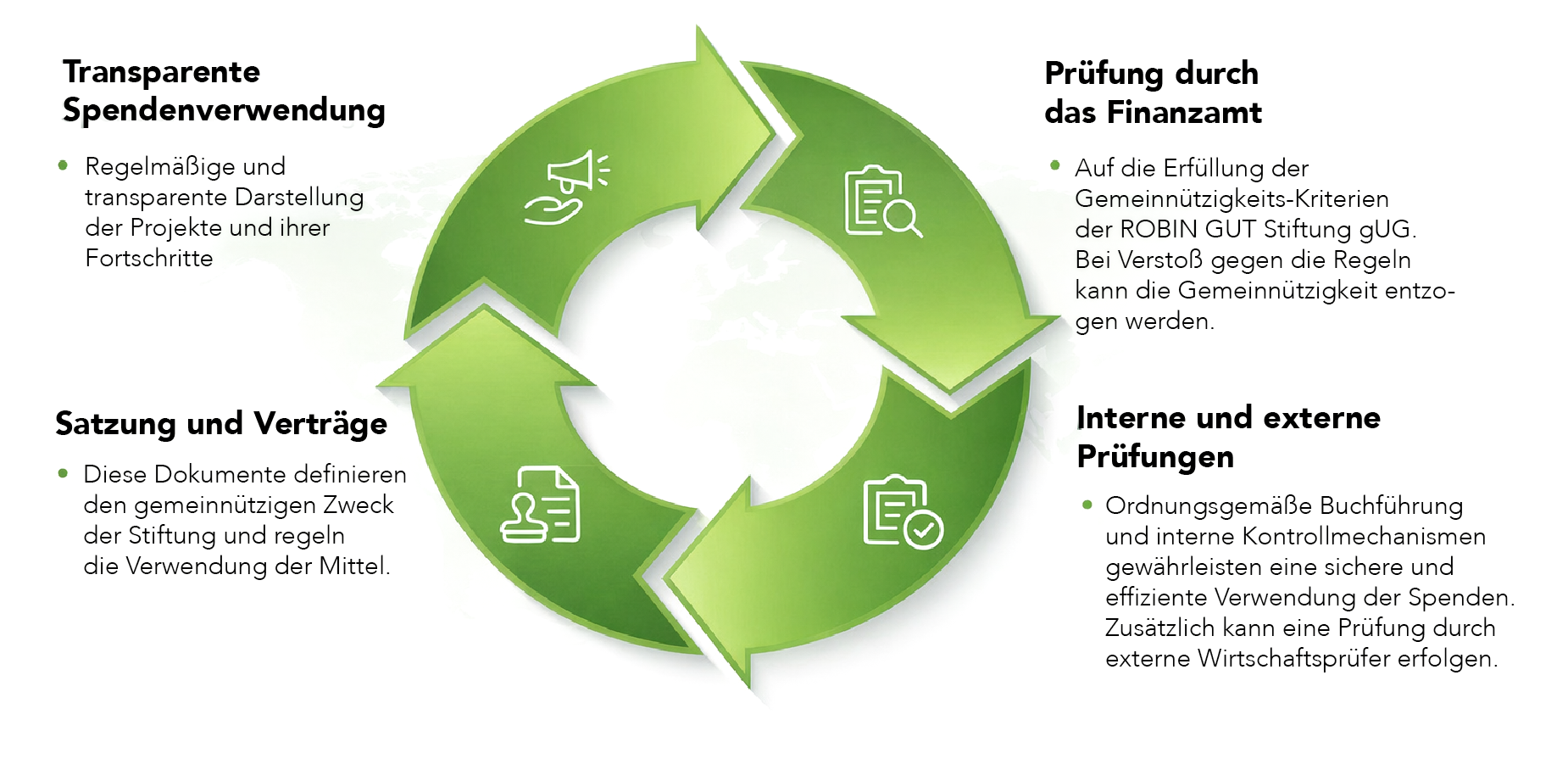 Grafik "Stiftung Kosten"